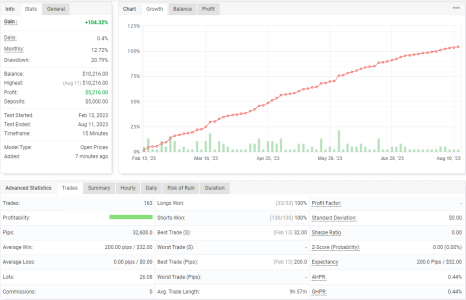 XAUUSD M15.png