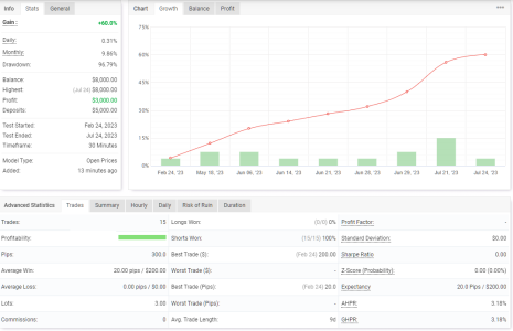 XAGUSD M30.png