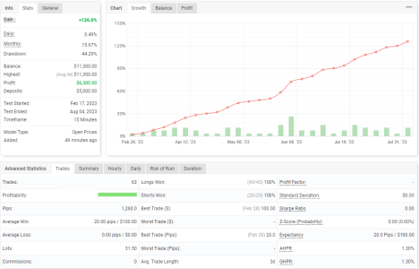 NZDUSD M15.png