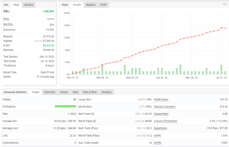 GBPUSD H4.png