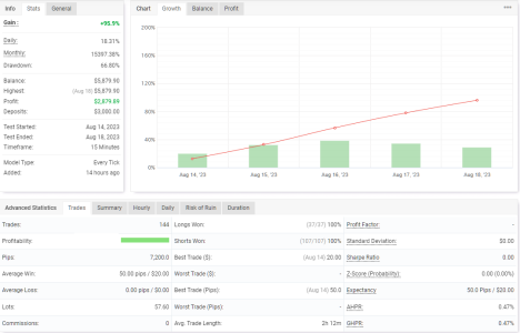 XAUUSD M15.png