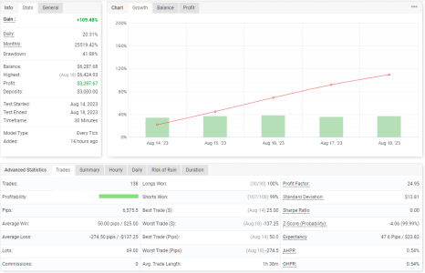 XAUUSD M30.png