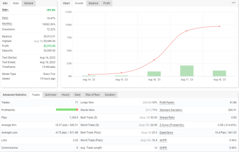 XAGUSD M15.png