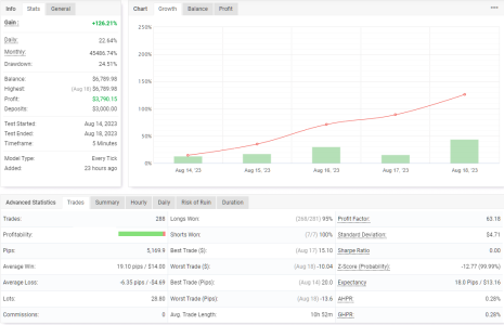 USDCAD M5.png