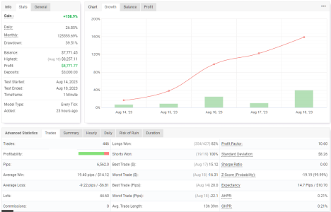 USDCAD M1.png