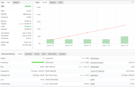 NZDUSD H4.png