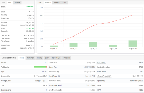 NZDUSD M5.png