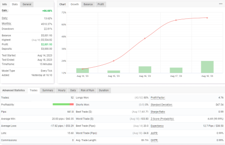 GBPUSD M15.png