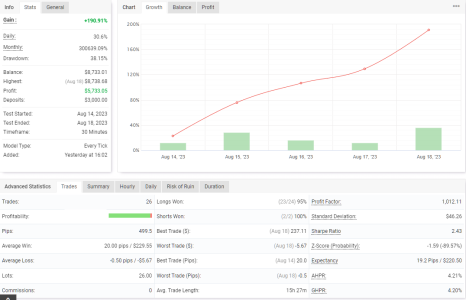 GBPCHF M30.png