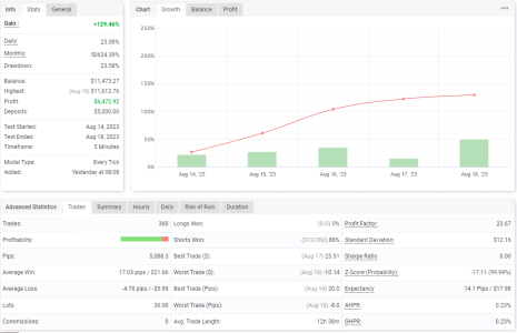 EURGBP M5.png