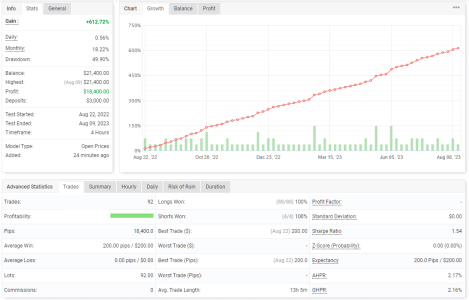 XAUUSD H4.png