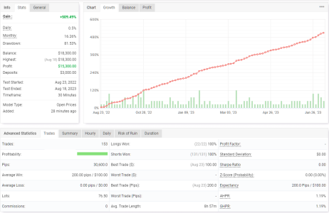 XAUUSD M30.png