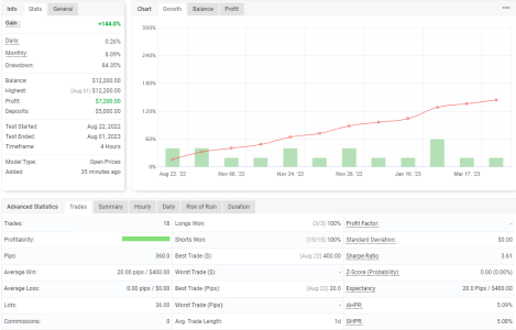 GBPUSD H4.png