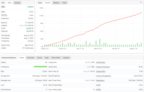 EURUSD H4.png