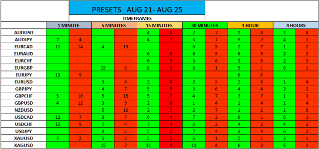 PRESETS AUG 21 - AUG 25.png