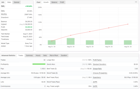 XAUUSD H4.png