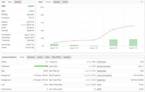 USDCHF M5.png