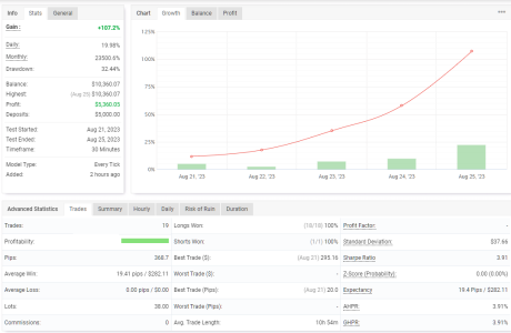 USDCAD M30.png