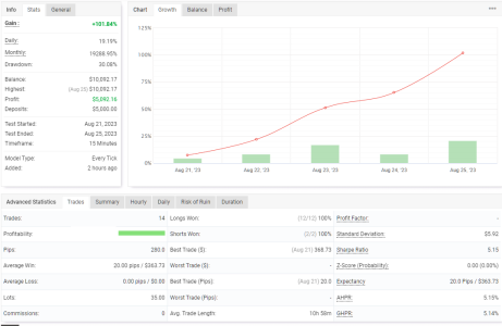 USDCAD M15.png