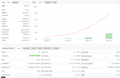 USDCAD M5.png