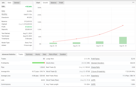 GBPCHF M5.png