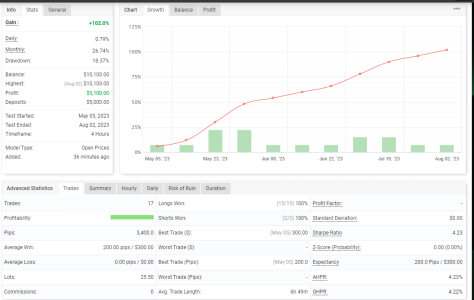 XAUUSD H4.png