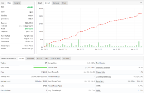 XAUUSD M15.png