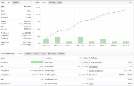 XAGUSD M15.png