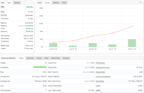 NZDUSD H4.png