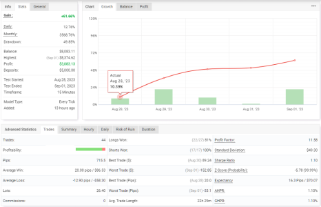 USDCAD M15.png