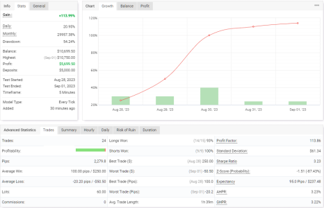 XAUUSD M5.png