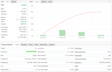 XAUUSD M15.png