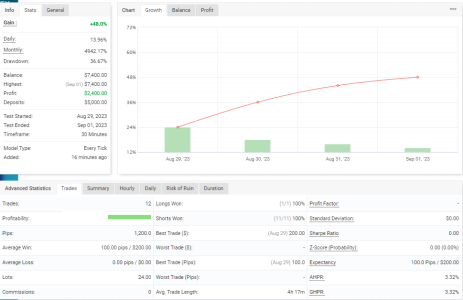 XAUUSD M30.png