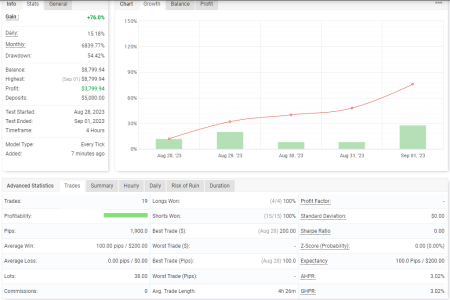 XAUUSD H4.png