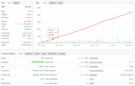 USDJPY H1.png