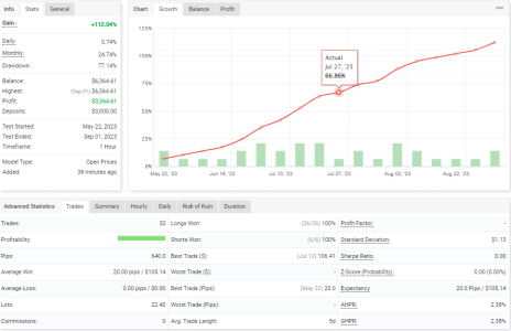 USDCAD H1.png