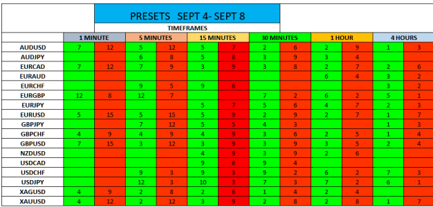 PRESETS SEPT 4- SEPT 8.png