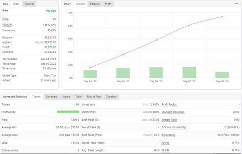 XAUUSD M30.png