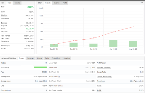 XAUUSD M15.png