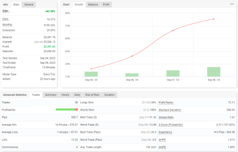 USDCHF M15.png