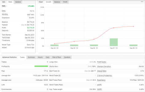 GBPCHF M15.png