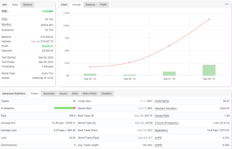 GBPCHF M5.png