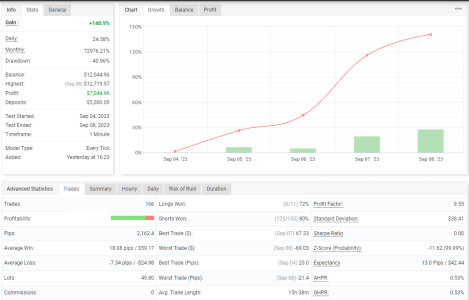 GBPCHF M1.png