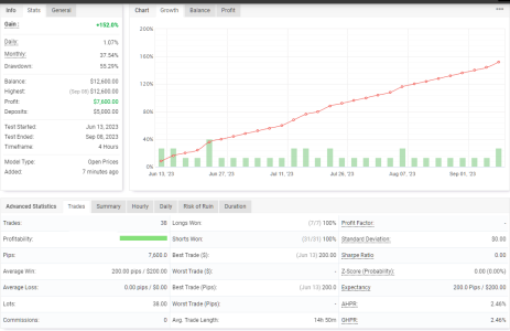 XAUUSD H4.png