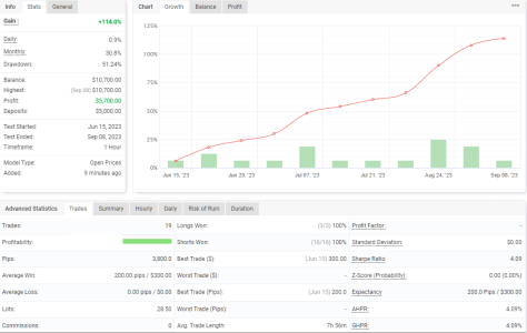 XAUUSD H1.png