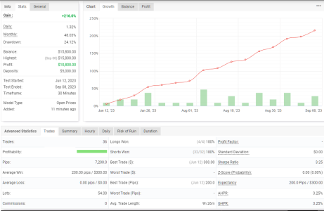 XAUUSD M30.png