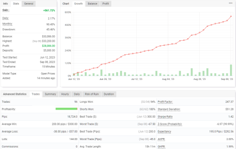 XAUUSD M15.png