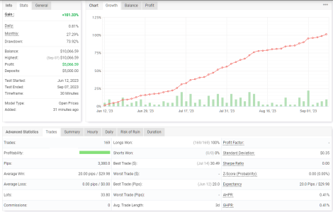 USDCAD M30.png