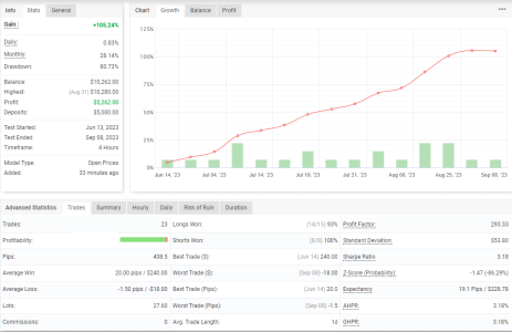 GBPUSD H4.png