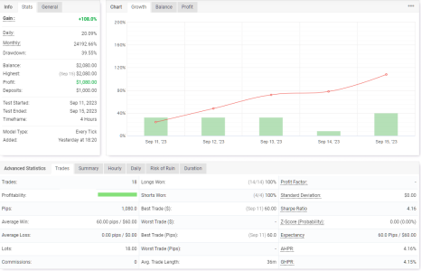 XAUUSD H4.png